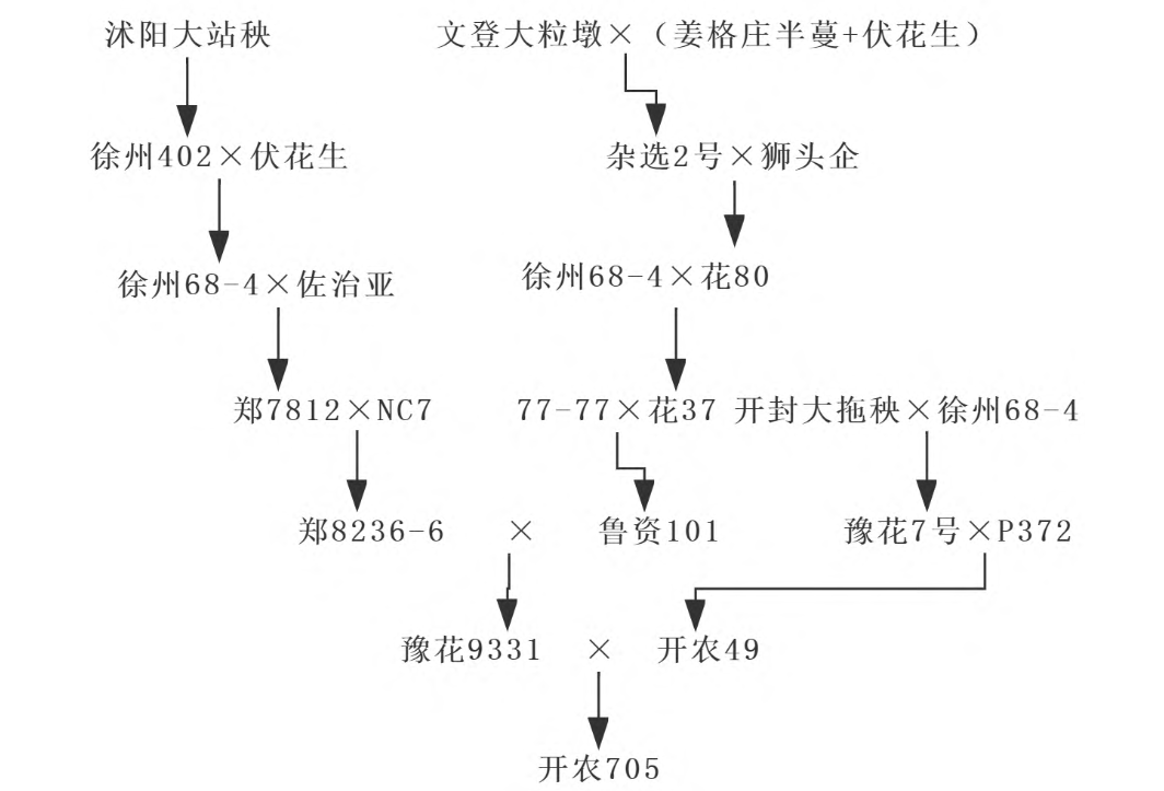 開農705