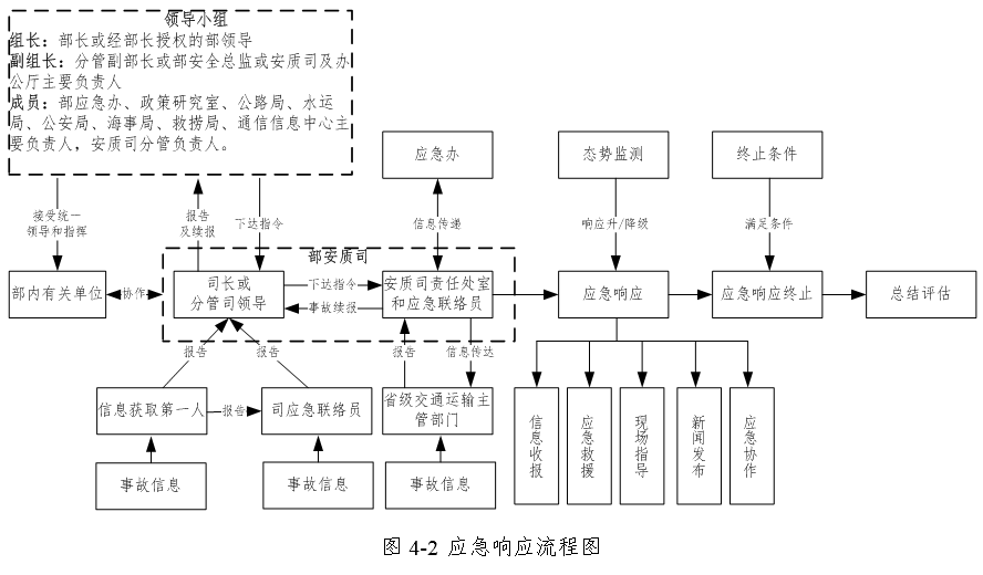 公路水運工程生產安全事故應急預案