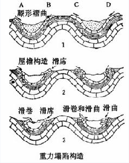 塌陷構造