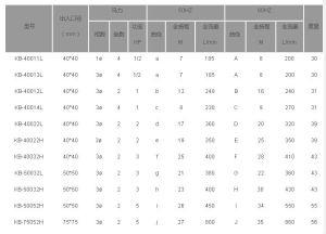 耐高溫自吸泵規格表