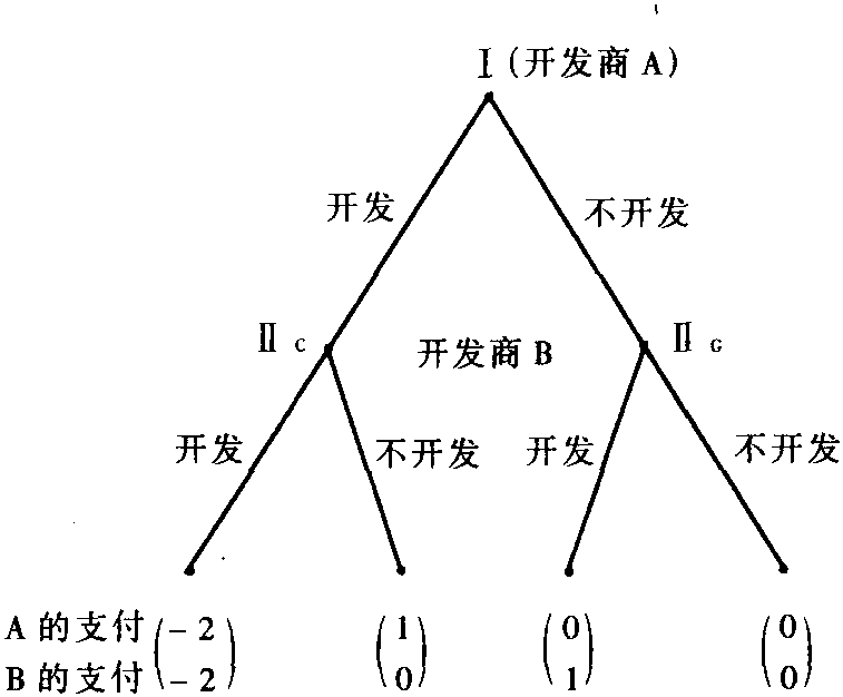 演化方程