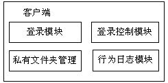 固盾(計算機信息安全控制管理系統)