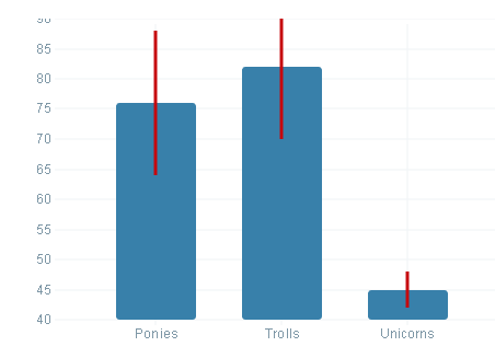 xCharts