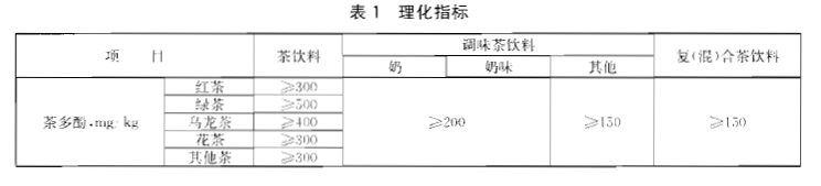 綠色食品：茶飲料