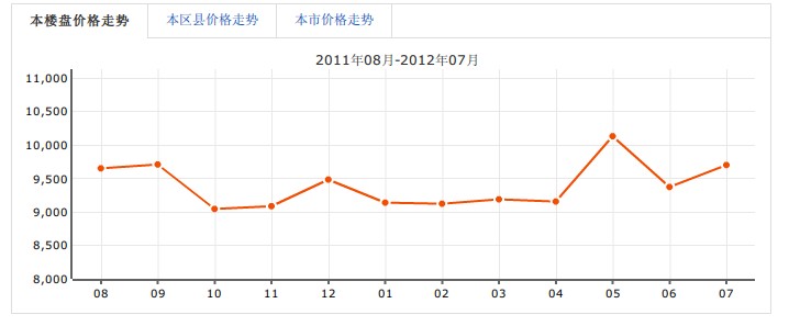 融城后街社區