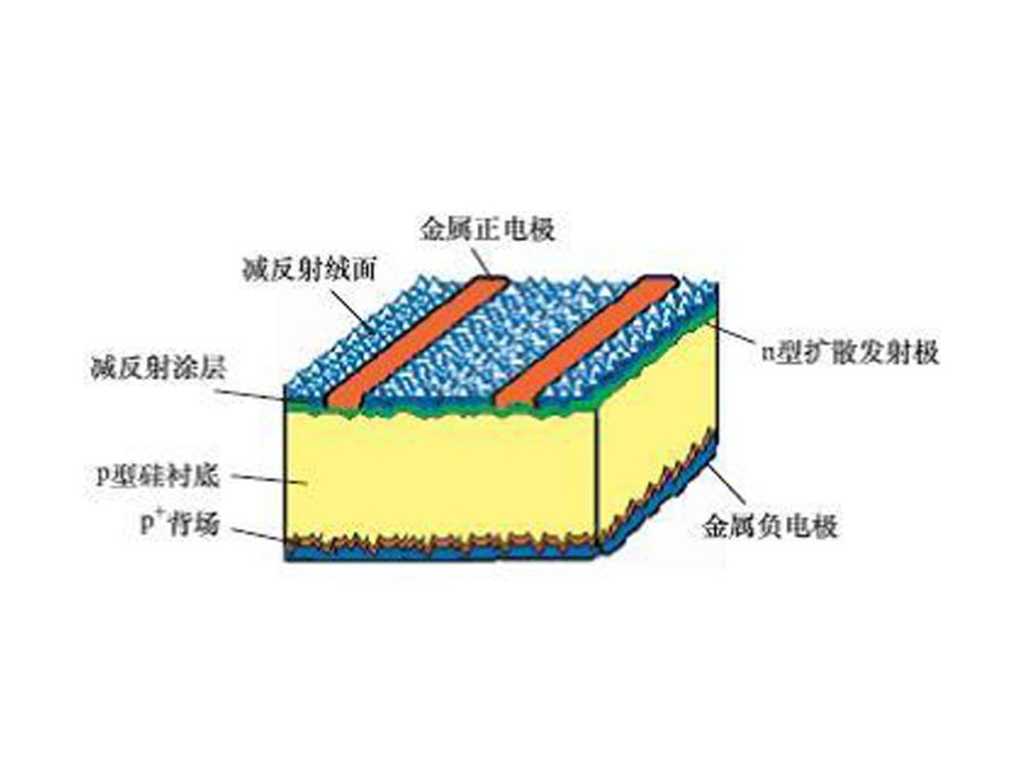 背場太陽電池