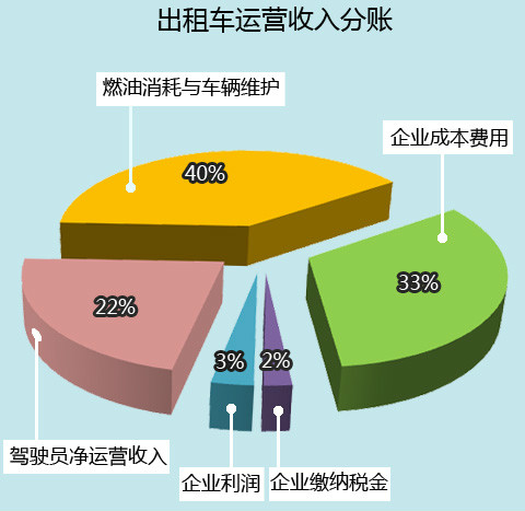 計程車份子錢(份子錢（計程車份子錢）)