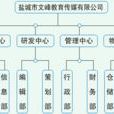 管理跨度原則