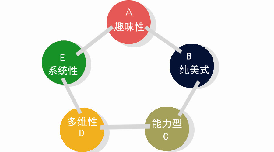 美童少兒美語西雙版納分校