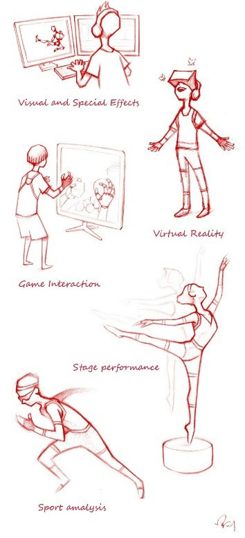 Perception Neuron套用領域