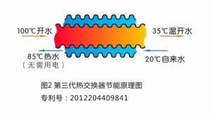 第三代熱交換器節能原理圖