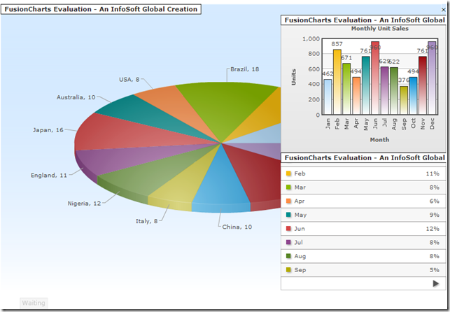 fusioncharts