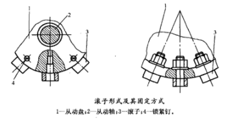 滾子形式及其固定方式