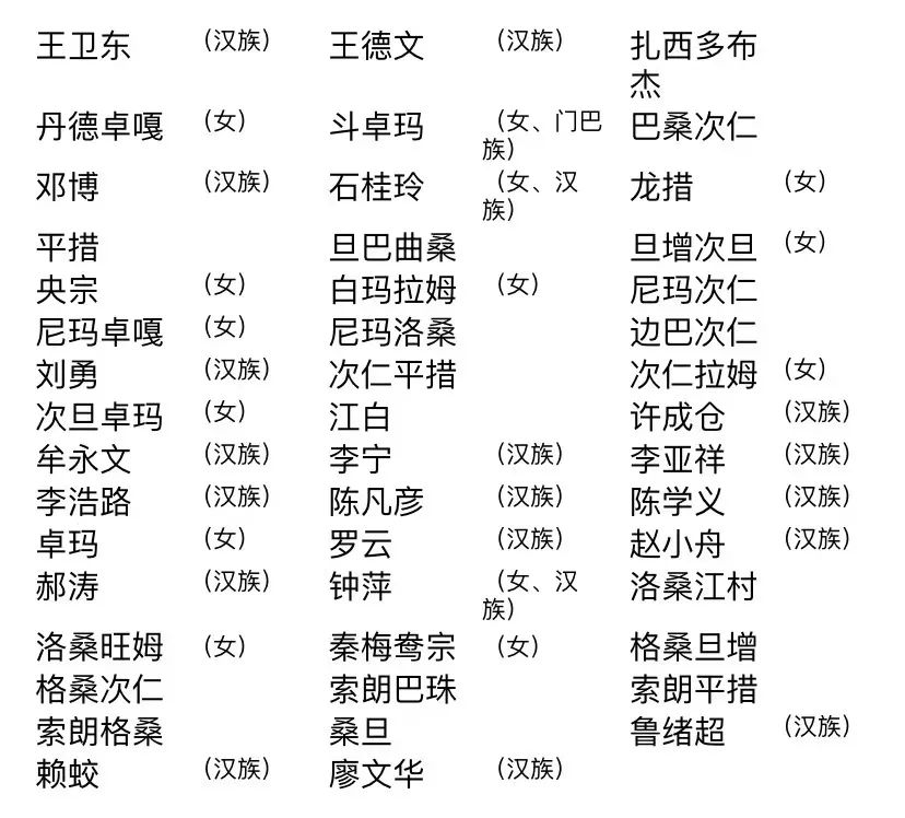 西藏自治區第十二屆人民代表大會