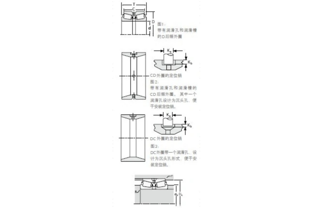 TIMKEN 541/533D 軸承