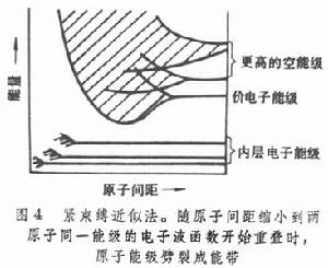 金屬電子論