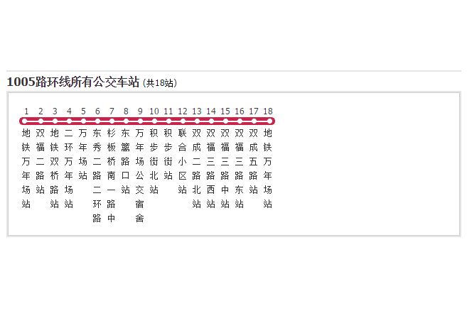 成都公交1005路環線