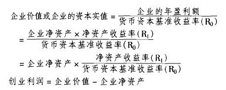 創業利潤