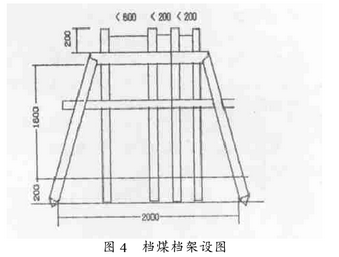 條帶式採煤法