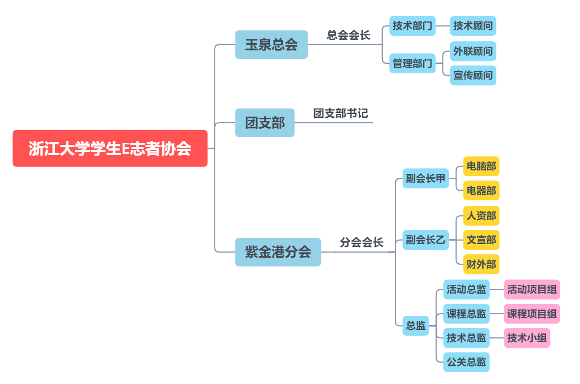 浙江大學學生E志者協會