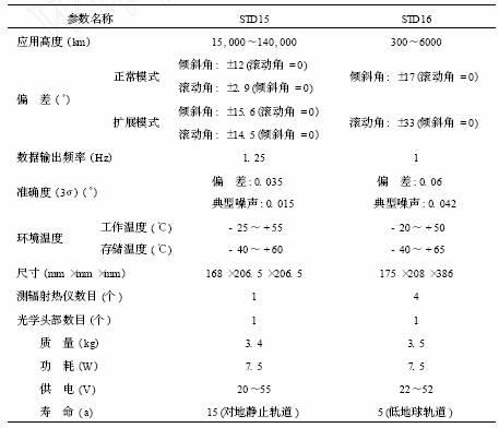 紅外地球敏感器