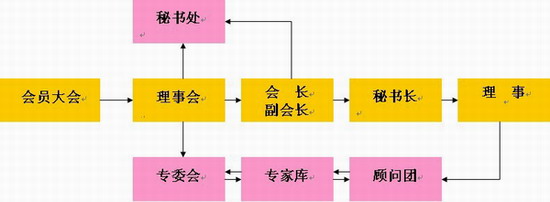 重慶市氣體行業協會