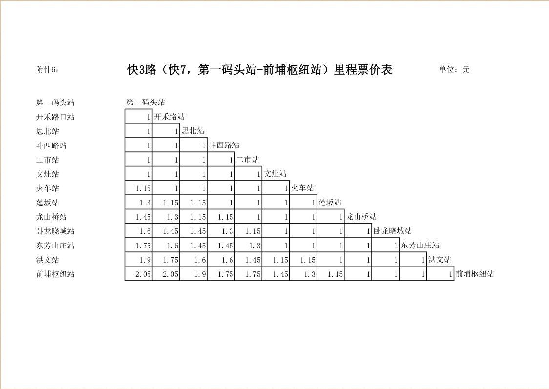 票價