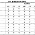 對象查詢語言