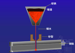 鎂熱反應