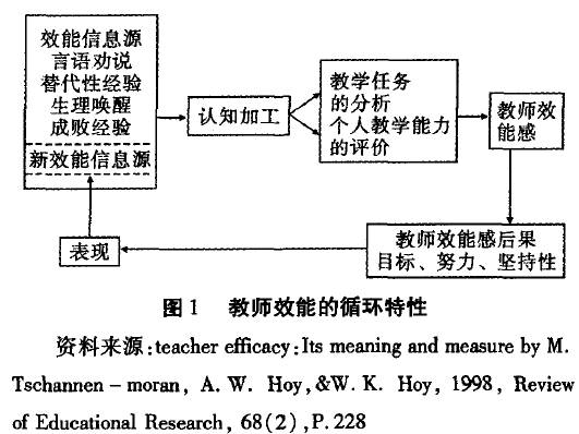 教師效能形成及其作用模式