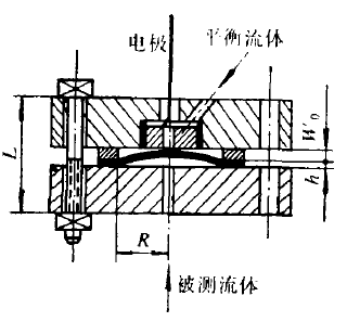 結構示意圖