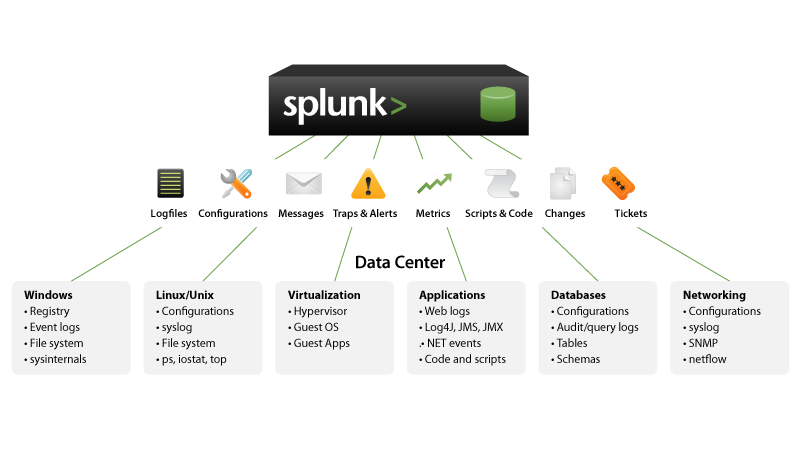 splunk