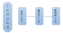 社團結構圖