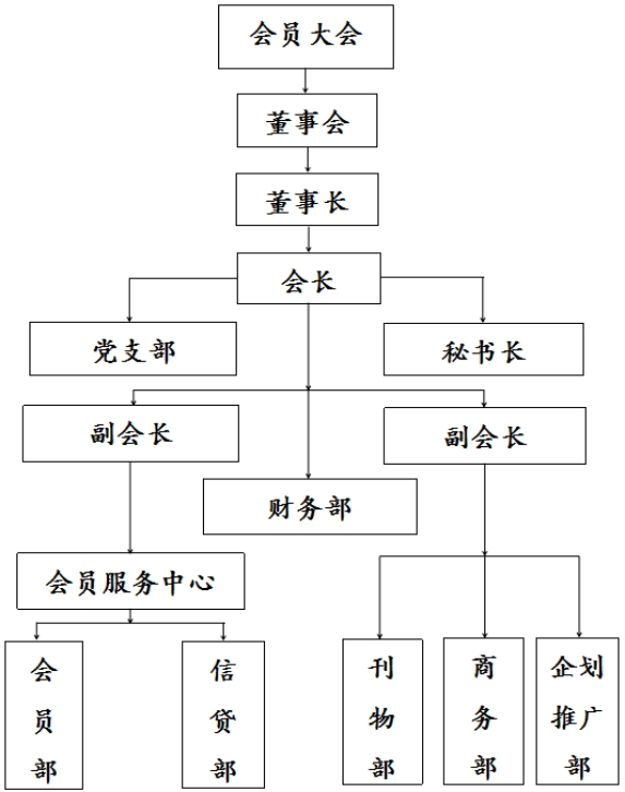 昭通市中小企業協會