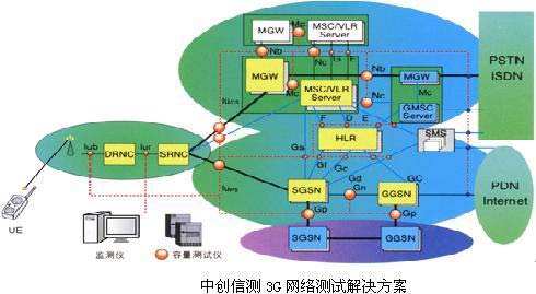 北京中創信測科技股份有限公司