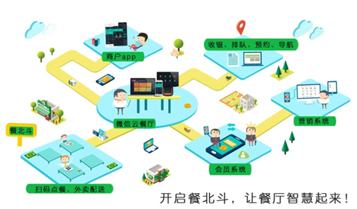 深圳市餐北斗信息科技有限公司