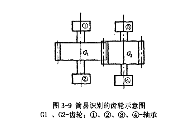 圓筒造球機