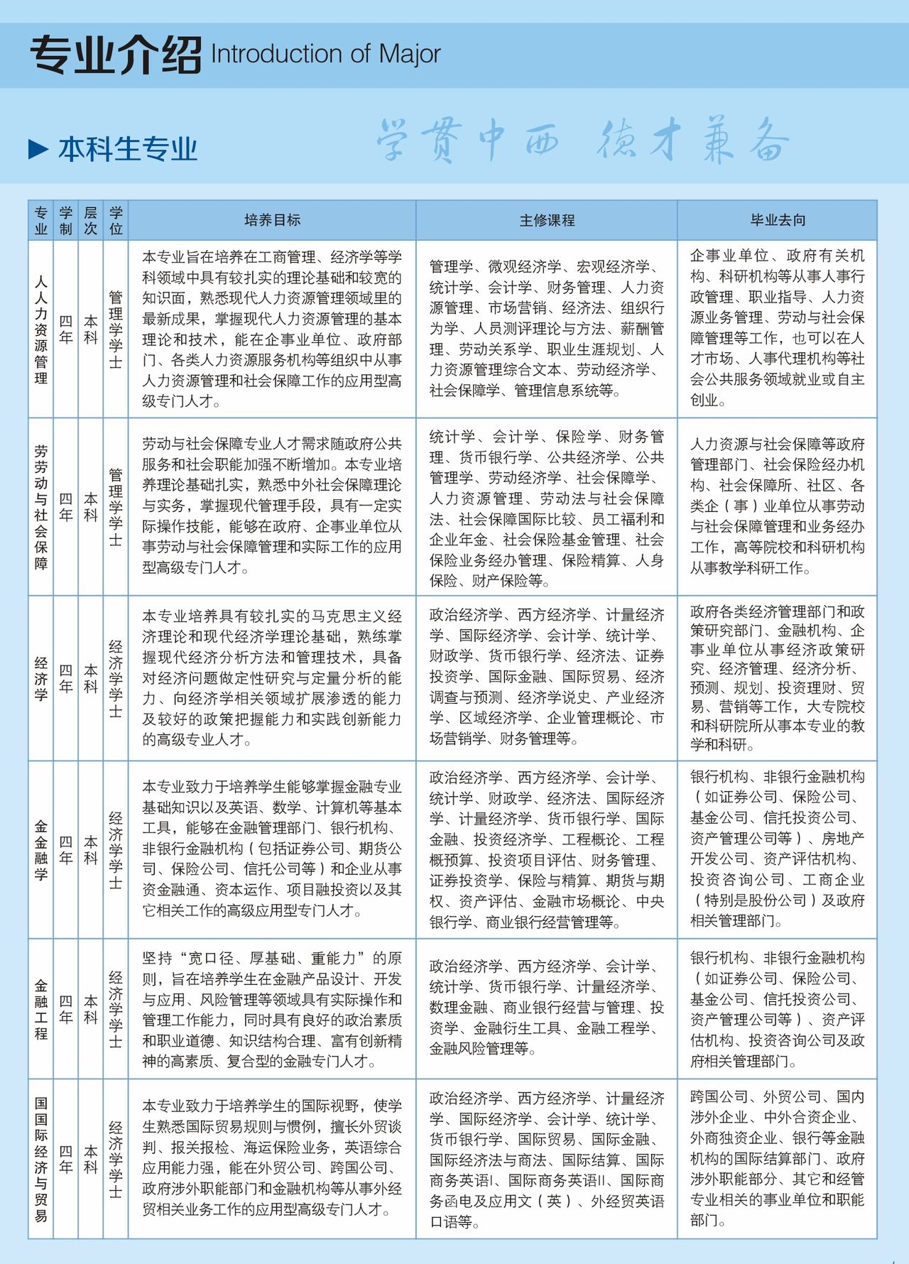 重慶理工大學經濟與貿易學院