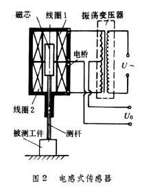 長度感測器