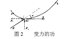 功(力和力在力的方向上通過位移的乘積)