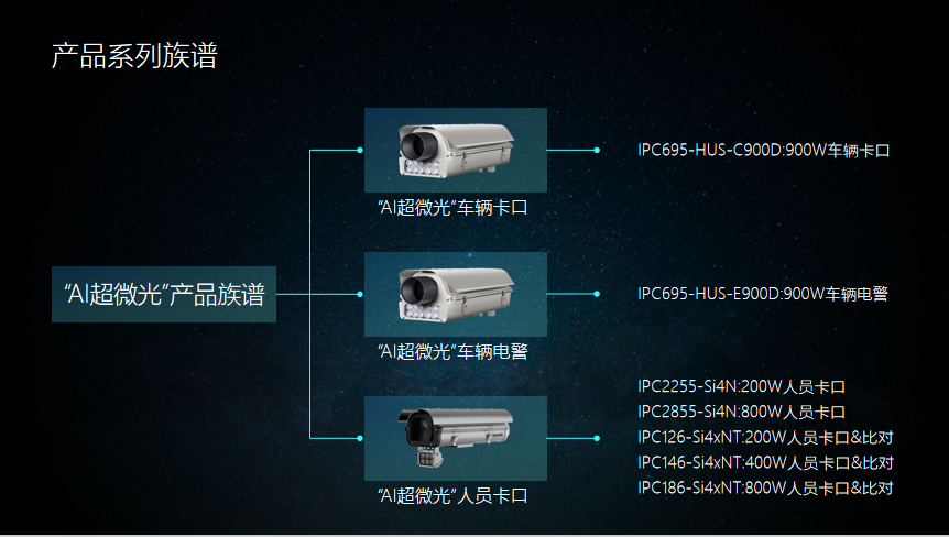 AI超微光攝像機