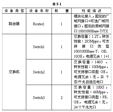 網路規劃設計師考試