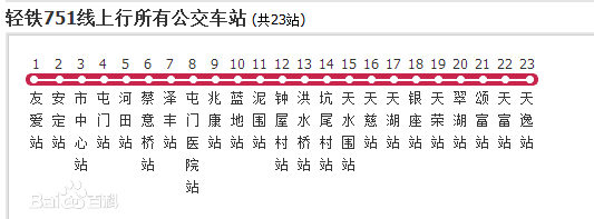 香港公交輕鐵751線途徑站點