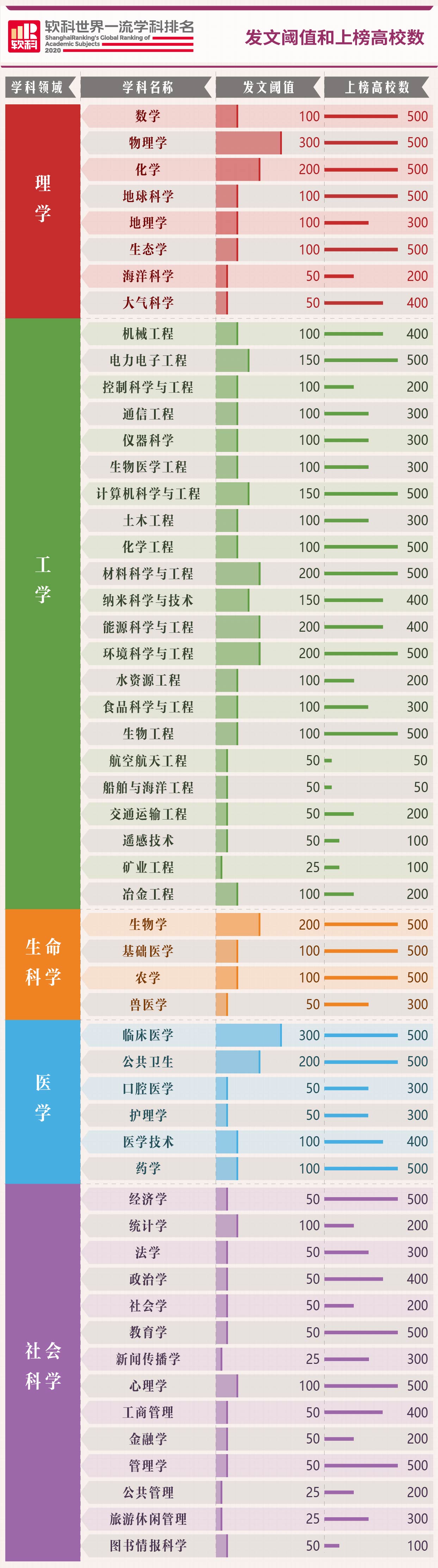 GRAS發文閾值和上榜高校數