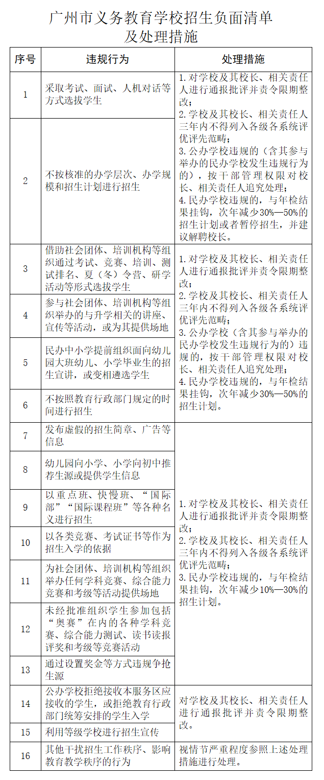 廣州市義務教育學校招生工作指導意見