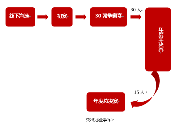 廣場歌會