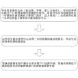 三方協定(三方協定書)