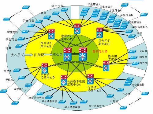 菊花鏈拓撲