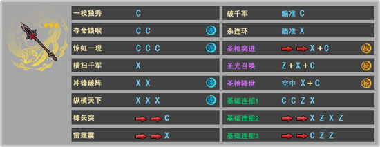 鍵盤出招表