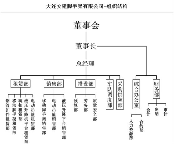 大連安建腳手架有限公司